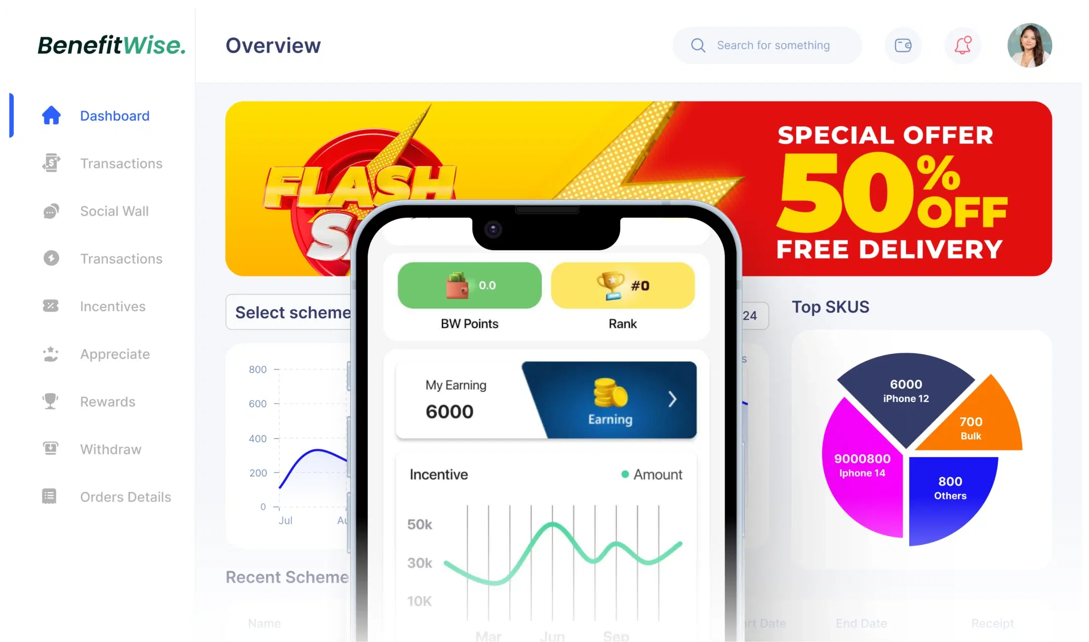 Dashboard - Benefitwise the India's Leading Employee Engagement & Benefits Platform
