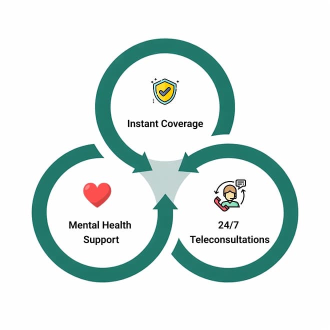 Health Mockup